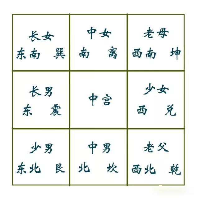 易明老师解析八卦对应人物有哪些